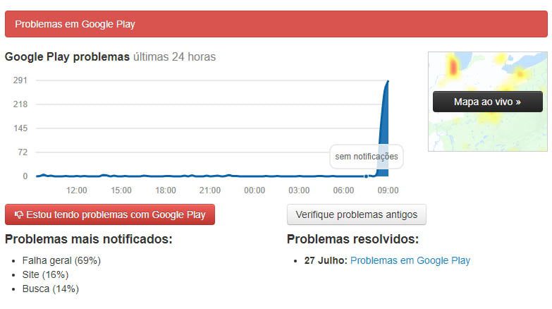 Gráfico de usuários no Brasil com Falha de acesso ao Google Play, Imagem DownDetector - DicaAppdoDia
