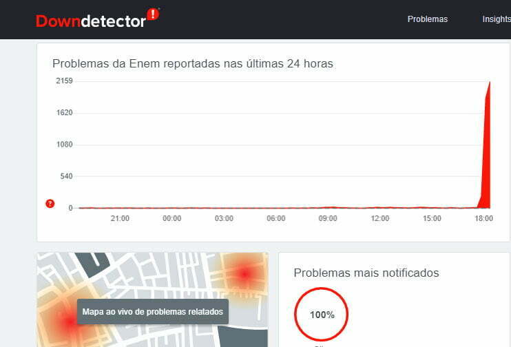 Números de casos de instabilidades segundo site Donwdetector