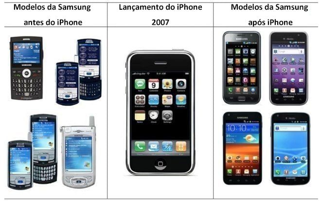 O antes e depois da Samsung - Esta imagem foi usada pela Apple durante suas idas e vindas nos tribunais por conta de brigas entre Apple e Samsung.