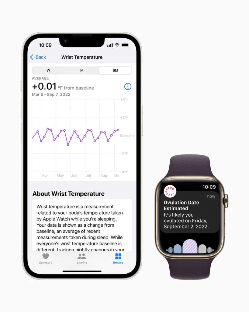 Os usuários que utilizam os novos recursos de detecção de temperatura no Apple Watch Series 8 podem receber estimativas retrospectivas de ovulação e previsões menstruais aprimoradas, o que pode ser útil para o planejamento familiar.