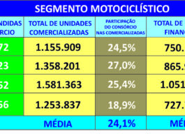 Trocar gastos com loterias por investimentos gera patrimônio