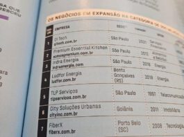 TLP conquista 5º lugar no Ranking EXAME Negócios em Expansão 2024