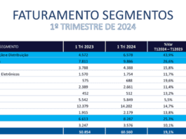 Investidores voltam a investir em franquias