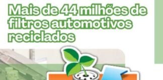 Abrafiltros encerra 2024 com mais de 44 milhões de filtros automotivos reciclados