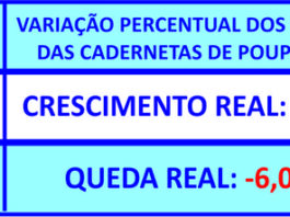 Em dez anos, consórcio cresce mais que a poupança