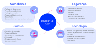 ClarkeModet lança sistema para reduzir riscos de intangíveis