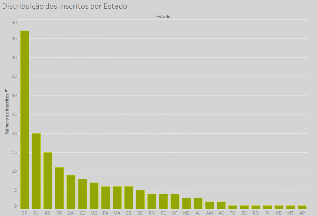 Impactos Positivos 2025 inicia votação popular Impactos Positivos 2025 inicia votação popular