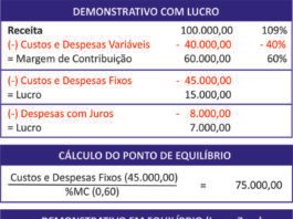 Consórcio minimiza custos financeiros na expansão de negócio