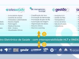 Duosystem reúne regulação e telessaúde em um único hub