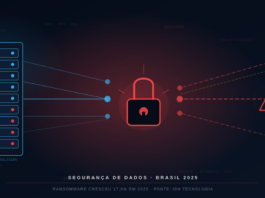 Ransomware avança 17,8% e mira o Brasil e toda a LATAM